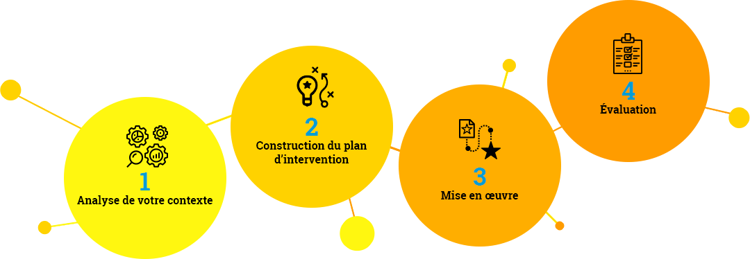 Notre savoir faire bulle explicative odis-c