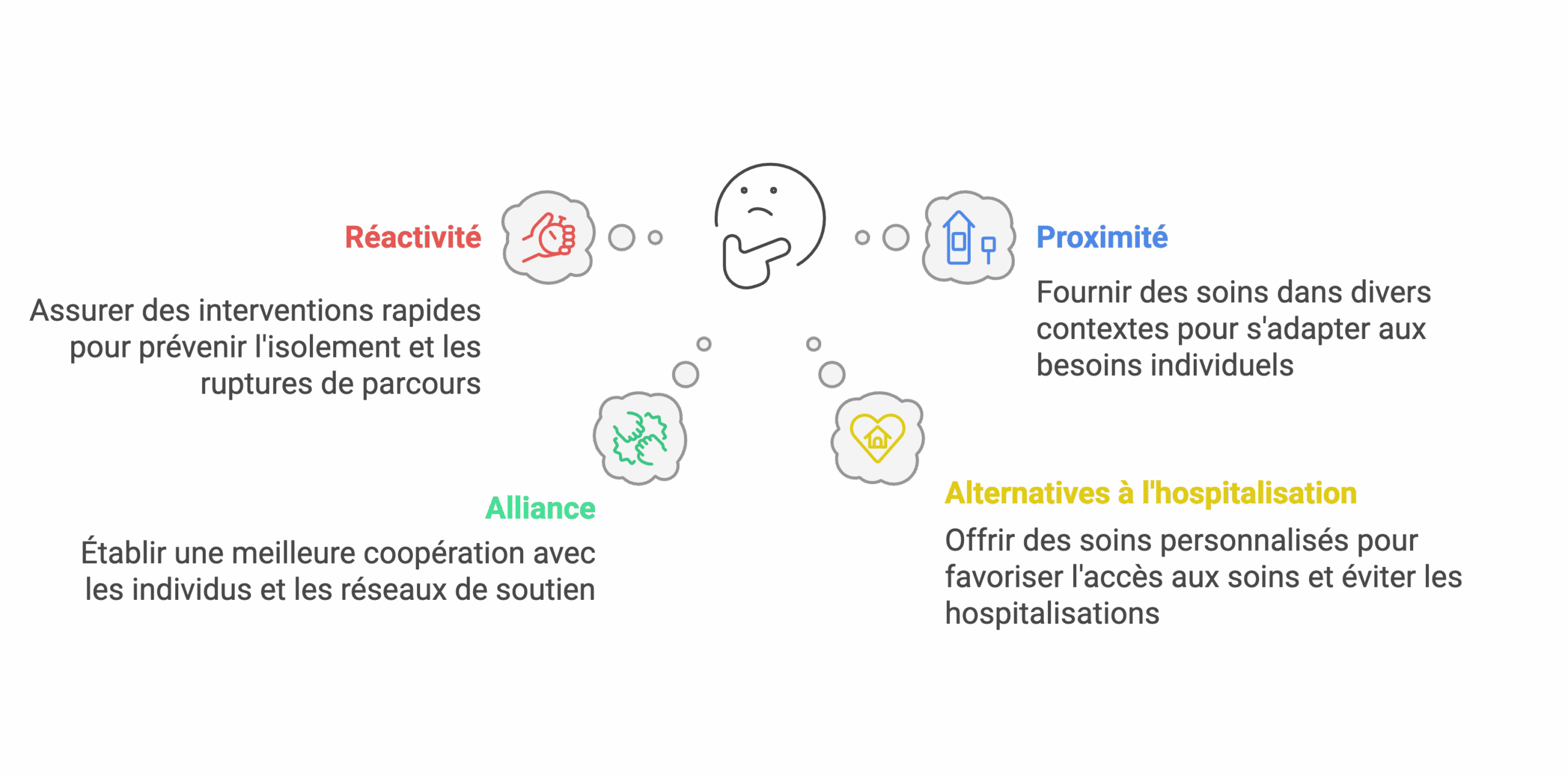 Pourquoi les équipes mobiles ? Pourquoi les équipes mobiles